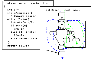 Binary Search Flowchart