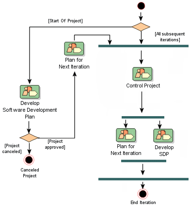 project management workflow