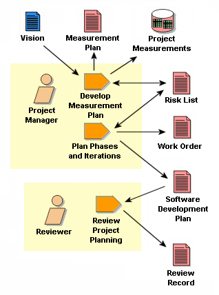 software development project plan