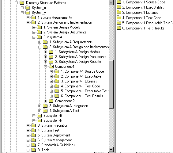 directory layout design